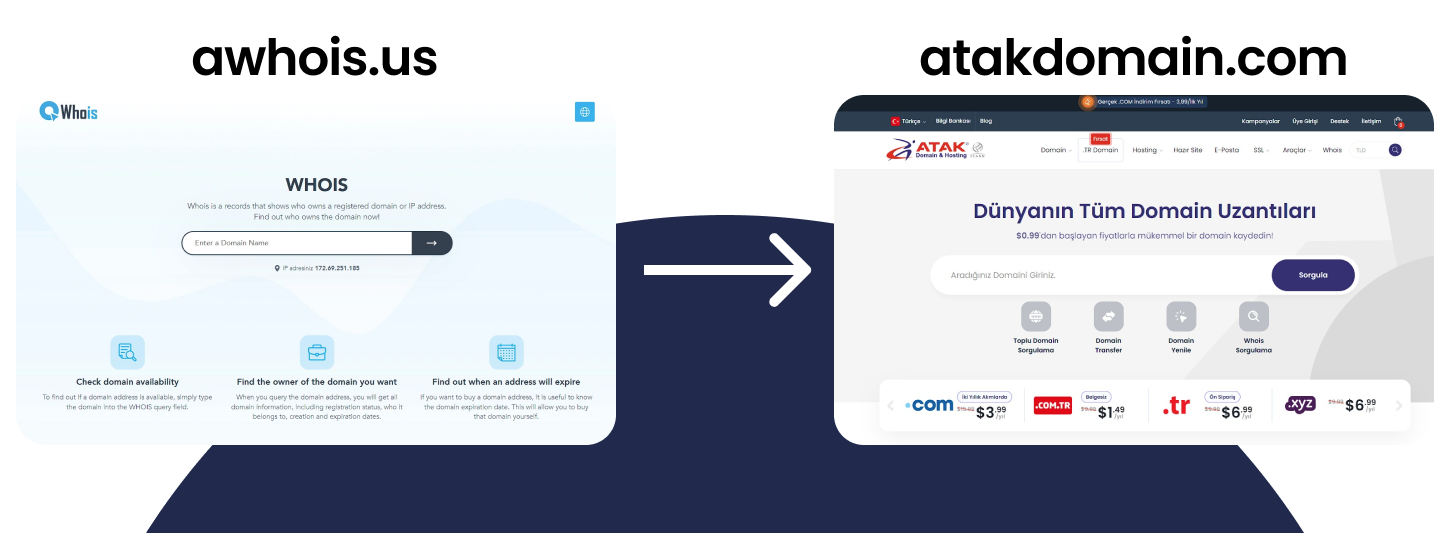 Domain Redirecting | How to Redirect Your Domain | Atak Domain