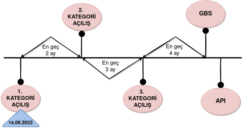 .tr Uzantılı Domain Tescillerinde Yeni Dönem - Atak Domain