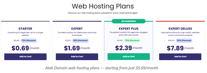 How to Buy Web Hosting
