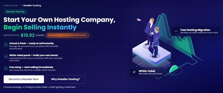 What Is Reseller Hosting?How to Start Selling Web Hosting