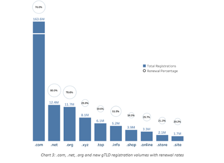 Which Domain Extension Should You Choose? .com, .co.uk, .us, ccTLDs and New gTLDs Compared