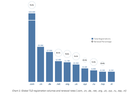 Which Domain Extension Should You Choose? .com, .co.uk, .us, ccTLDs and New gTLDs Compared